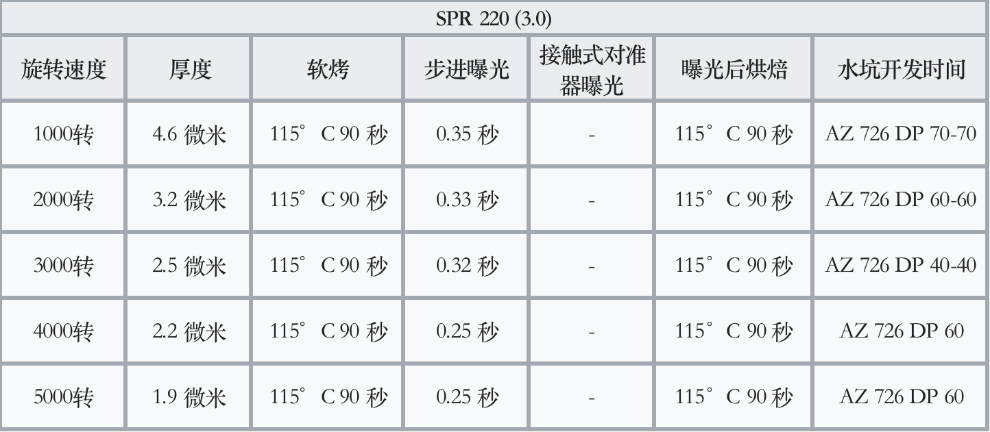 光刻胶旋转器