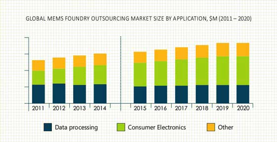 MEMS-Foundry-Outsourcing-Market.jpg