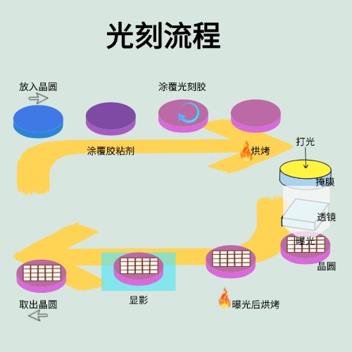 光刻流程图.jpg