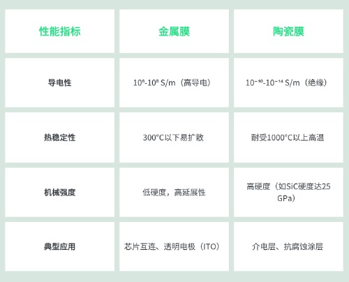 金属膜与陶瓷膜的性能指标差异.jpg