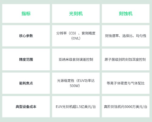 光刻机vs刻蚀机 区别.jpg